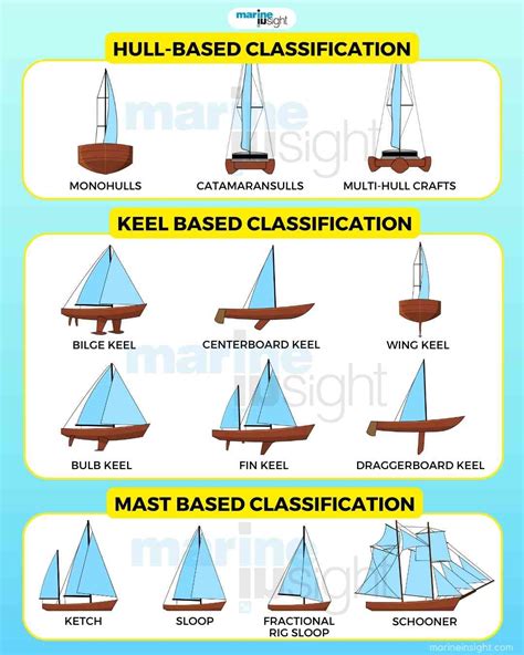 bdo sailing|types of sailing vessels.